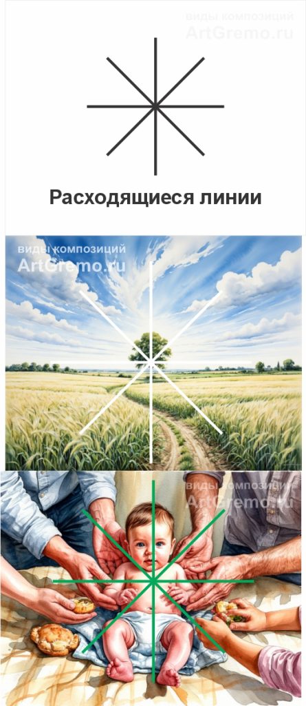 Композиция Расходящиеся линии